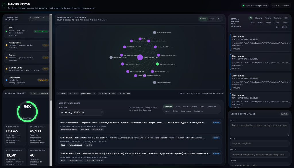 Nexus Prime dashboard showing runtime truth, token telemetry, knowledge fabric, and operator actions